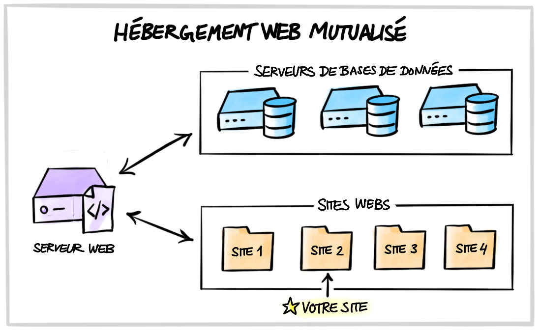 WebFrance - WebFrance - 